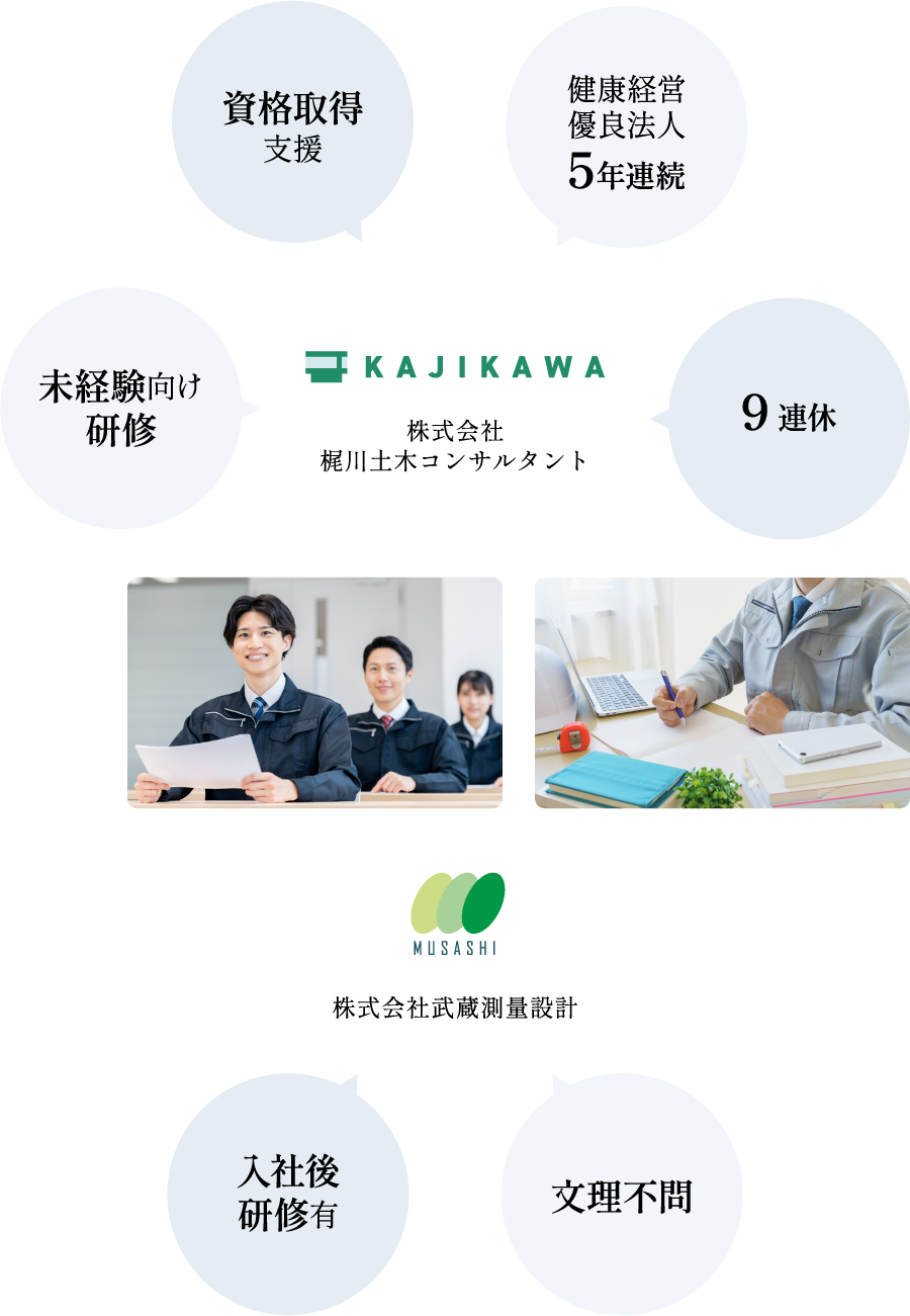 株式会社梶川土木コンサルタント：資格取得支援、健康経営優良法人5年連続、未経験向け研修、9連休。株式会社武蔵測量設計：入社後研修有、文理不問。